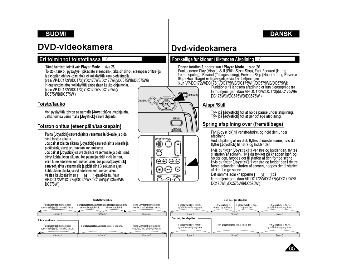 Samsung VP-DC172W/XEE, VP-DC171/XEE, VP-DC171W/XEE manual DVD-videokamera Dvd-videokamera, Toisto/tauko Afspil/Still 