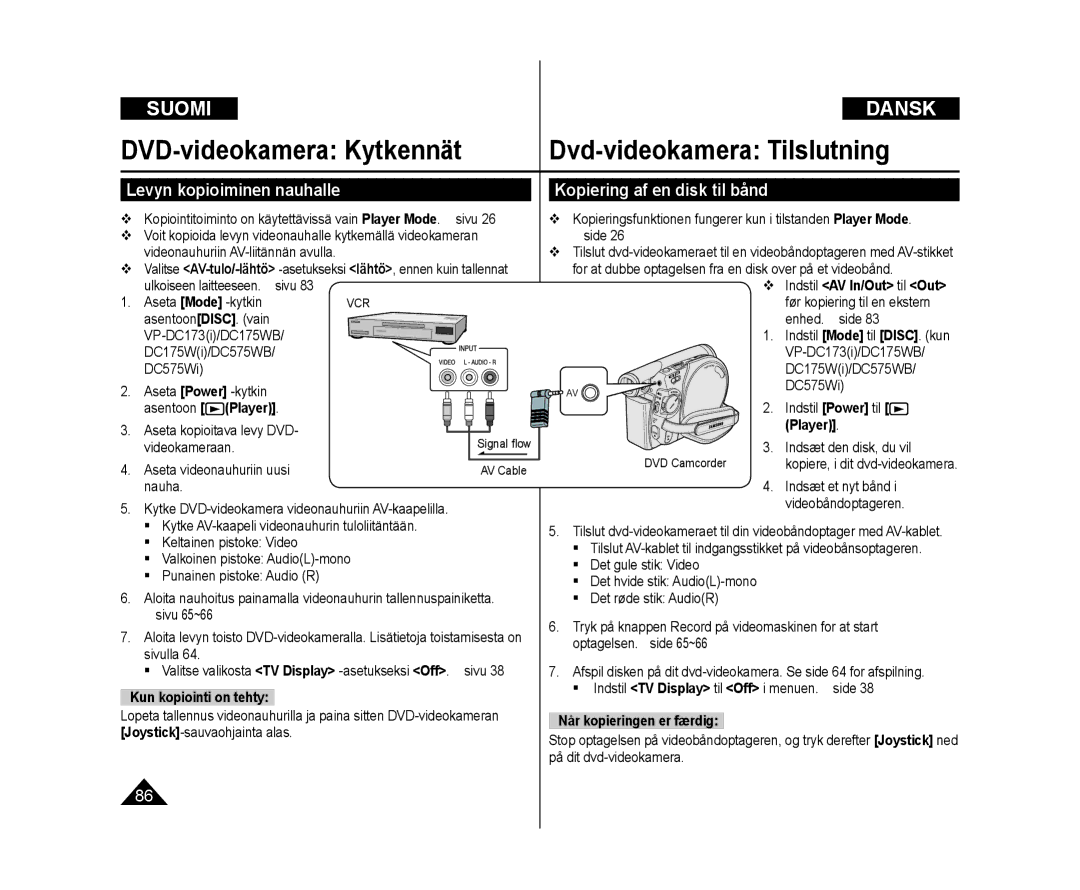 Samsung VP-DC172W/XEE Levyn kopioiminen nauhalle, Kopiering af en disk til bånd, Asentoon Player, Kun kopiointi on tehty 