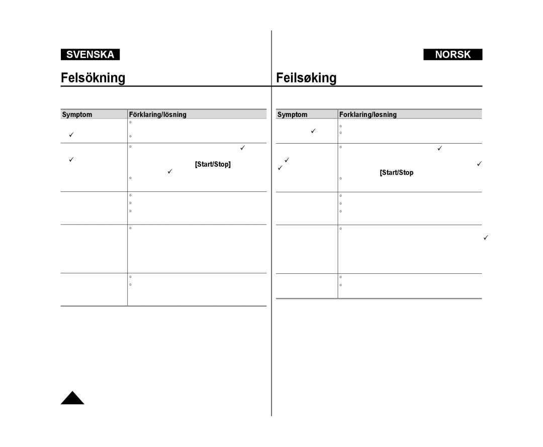 Samsung VP-DC171W/XEE, VP-DC171/XEE, VP-DC172W/XEE manual Symptom Förklaring/lösning, Symptom Forklaring/løsning 