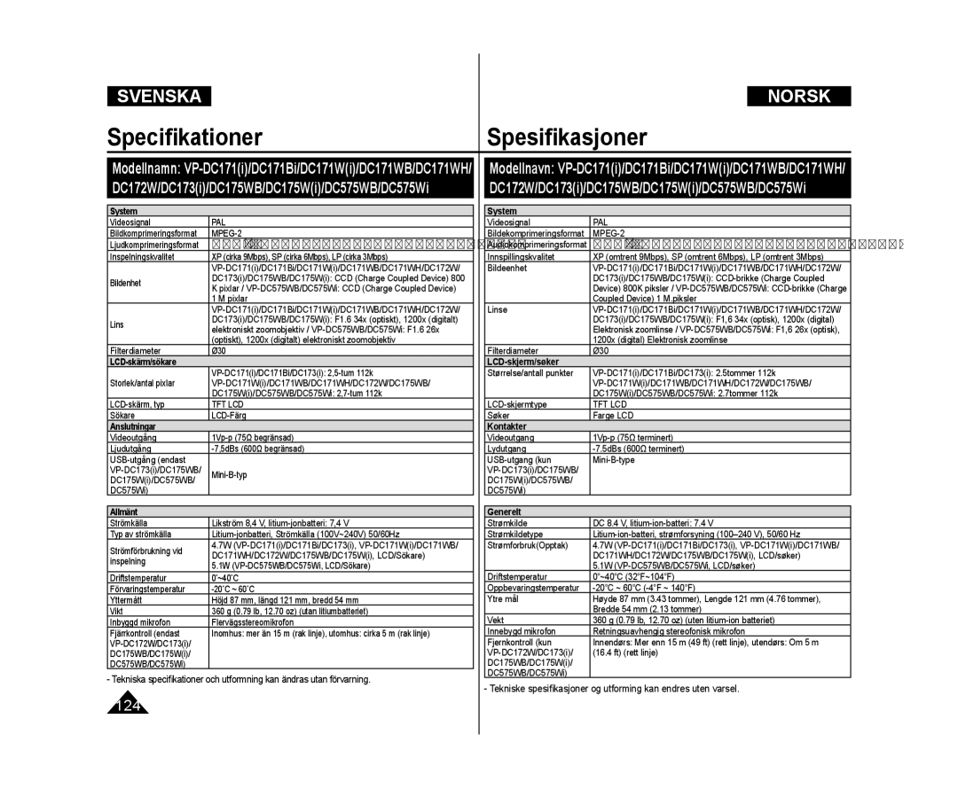 Samsung VP-DC171W/XEE, VP-DC171/XEE, VP-DC172W/XEE manual SpeciﬁkationerSpesiﬁkasjoner 