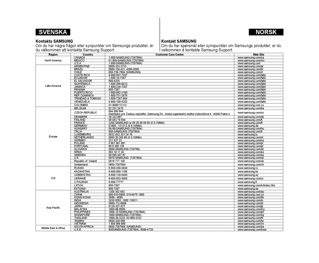 Samsung VP-DC171/XEE, VP-DC171W/XEE, VP-DC172W/XEE manual Kontakta Samsung, Kontakt Samsung 