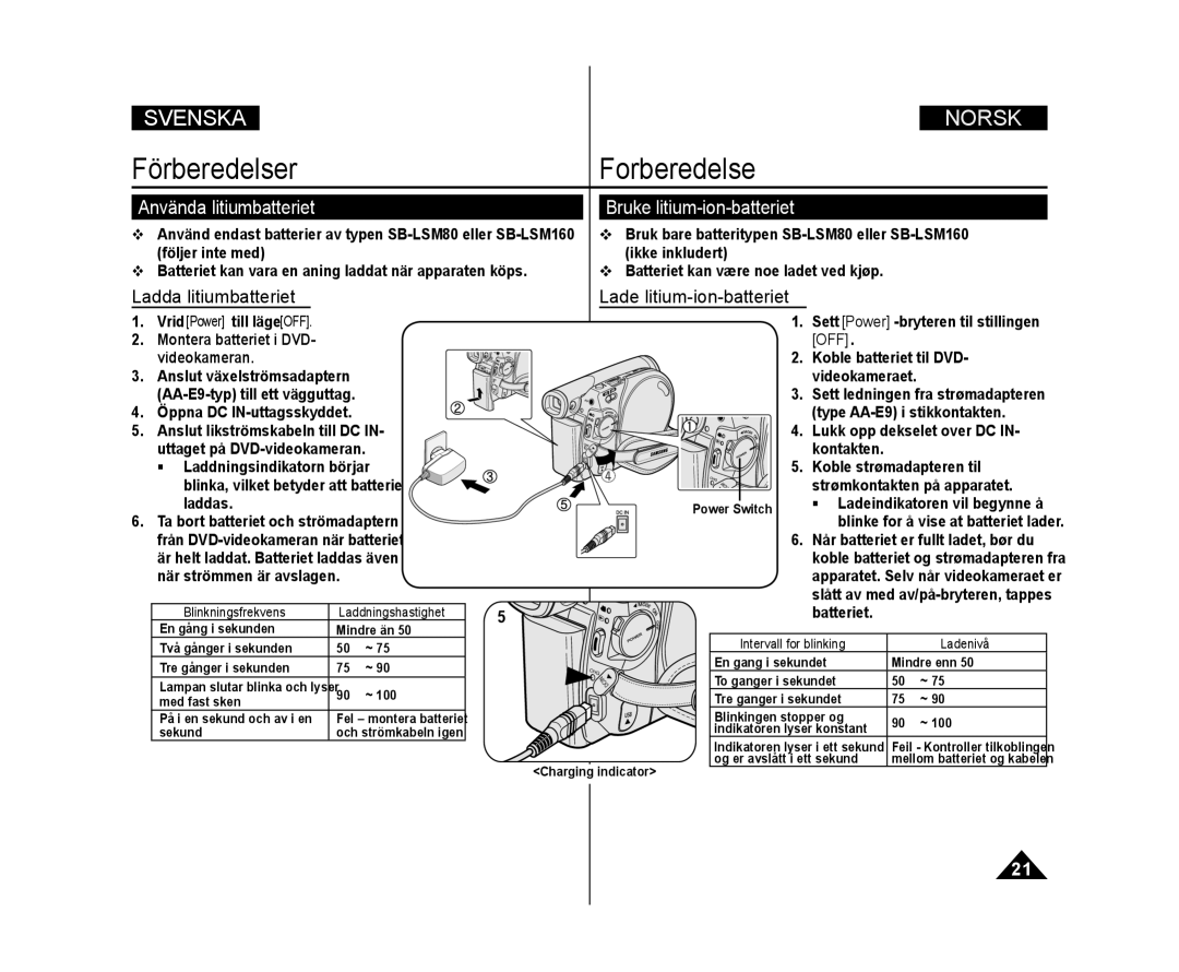 Samsung VP-DC171/XEE Använda litiumbatteriet, Bruke litium-ion-batteriet, Ladda litiumbatteriet Lade litium-ion-batteriet 