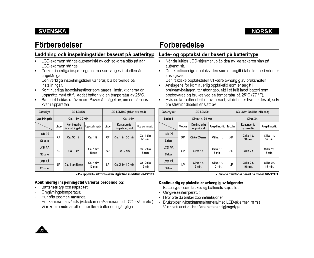 Samsung VP-DC171W/XEE manual Lade- og opptakstider basert på batteritype, Kontinuerlig inspelningstid varierar beroende på 