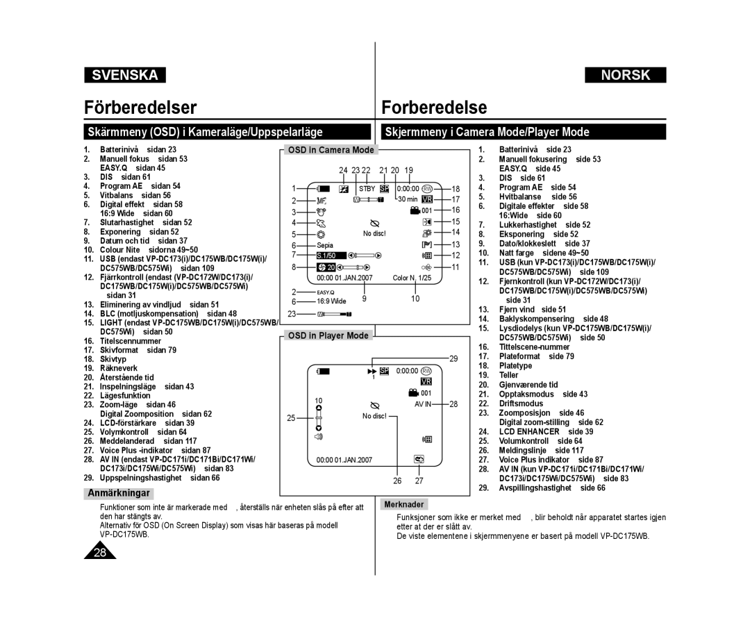 Samsung VP-DC171W/XEE Uppspelningshastighet sidan, Program AE side, Hvitbalanse side, Digitale effekter side, Teller 