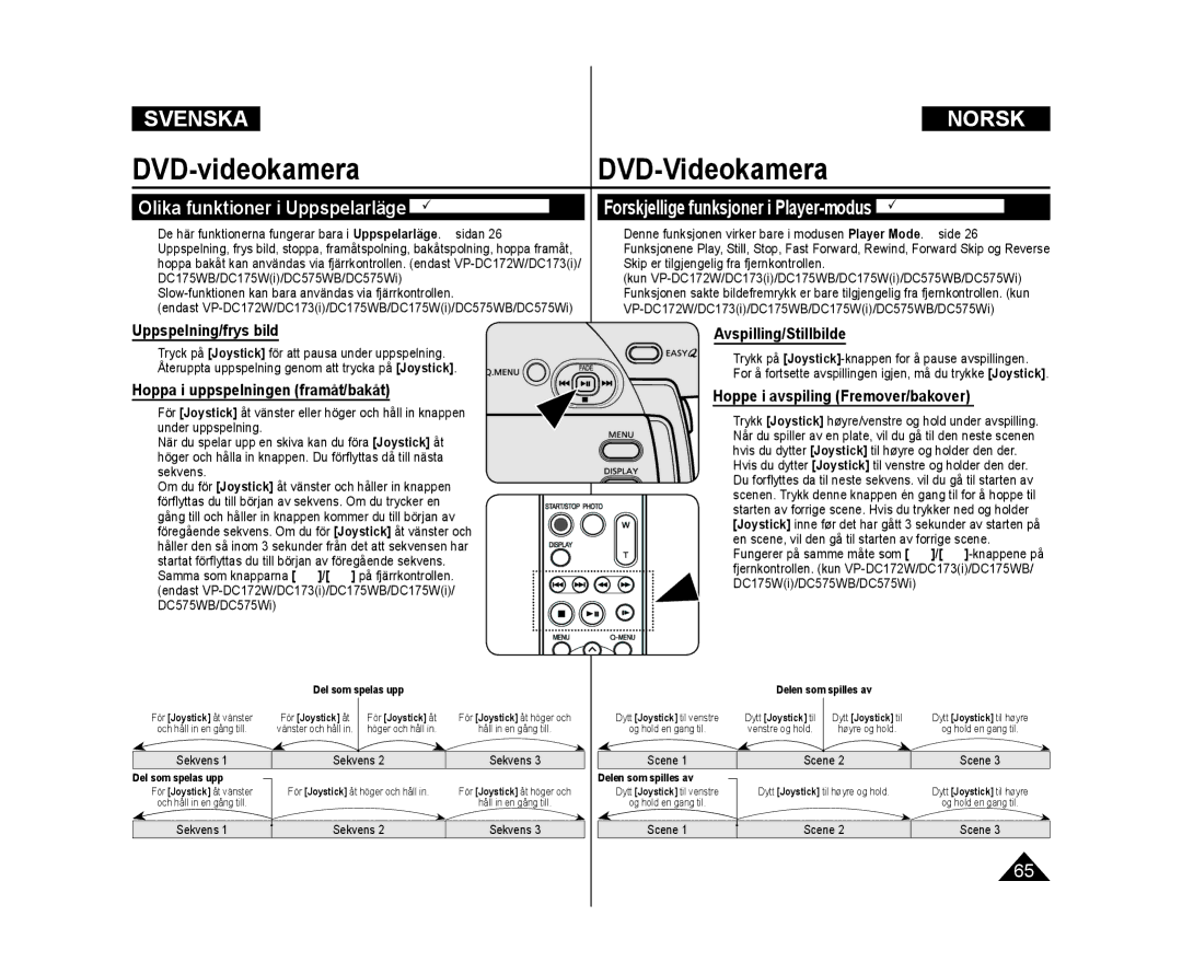 Samsung VP-DC172W/XEE, VP-DC171/XEE, VP-DC171W/XEE manual Olika funktioner i Uppspelarläge DVD-RW/+RW/-R/+R DL 