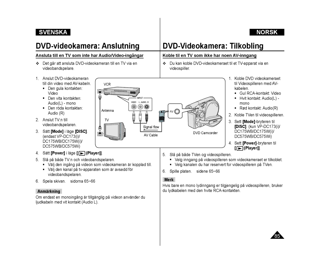 Samsung VP-DC171W/XEE Ansluta till en TV som inte har Audio/Video-ingångar, Koble til en TV som ikke har noen AV-inngang 