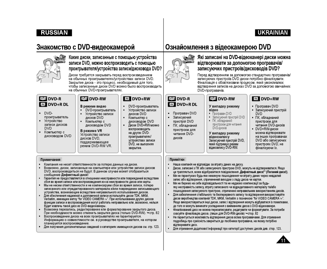 Samsung VP-DC575WI/XER manual Записи DVD, можно воспроизводить с помощью, Які записані на DVD-відеокамері диски можна 