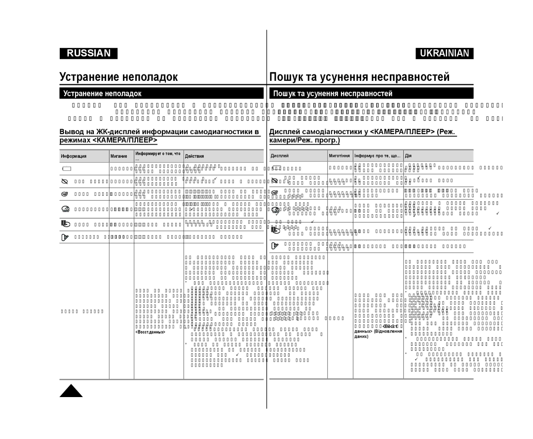 Samsung VP-DC175WI/XER, VP-DC171/XEE, VP-DC173/XEE, VP-DC171W/XEE manual Устранение неполадок Пошук та усунення несправностей 