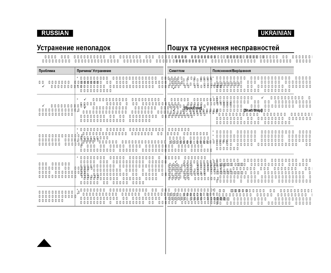 Samsung VP-DC575WI/XEK, VP-DC171/XEE, VP-DC173/XEE, VP-DC171W/XEE Проблема Причина/ Устранение, Симптом Пояснення/Вирішення 