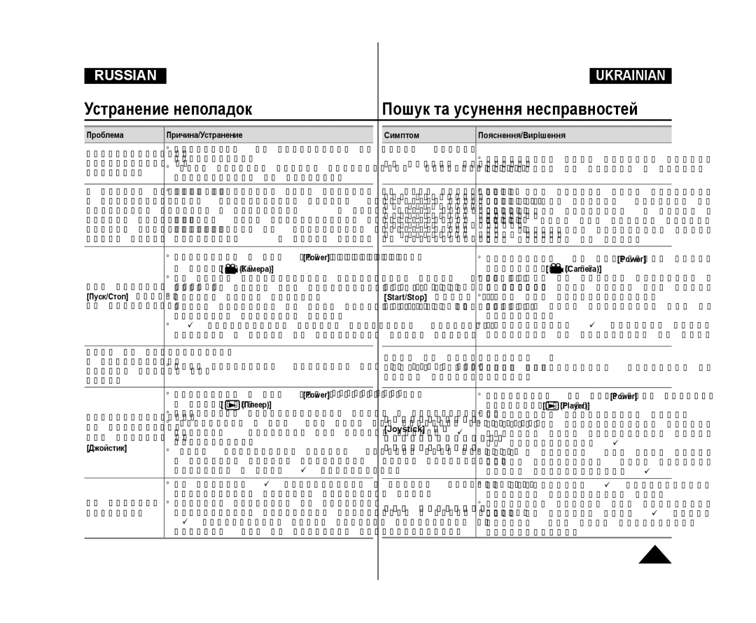 Samsung VP-DC575WI/XER, VP-DC171/XEE manual Проблема Причина/Устранение, Пуск/Стоп запись, Start/Stop запис не, Joystick не 