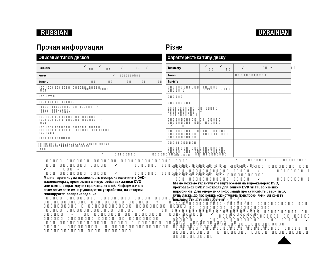 Samsung VP-DC175WB/NWT, VP-DC171/XEE manual Описание типов дисков Характеристика типу диску, Тип диску, Режим, Ємність 