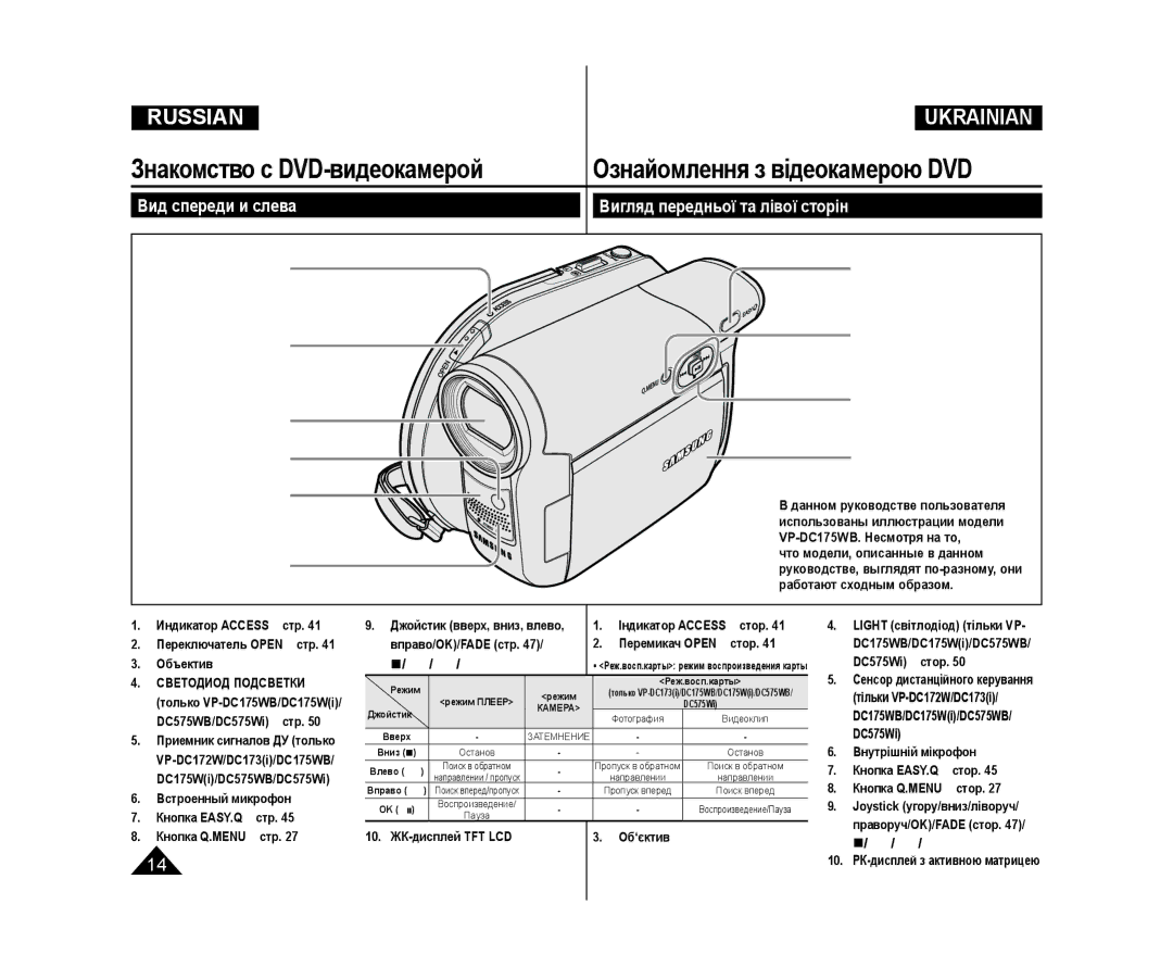 Samsung VP-DC171W/XEE, VP-DC171/XEE, VP-DC173/XEE, VP-DC175WB/NWT manual Вигляд передньої та лівої сторін, Вид спереди и слева 