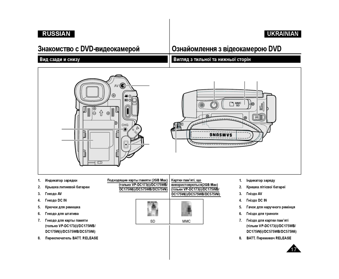 Samsung VP-DC575WB/NWT, VP-DC171/XEE Вид сзади и снизу Вигляд з тильної та нижньої сторін, Переключатель BATT. Release 