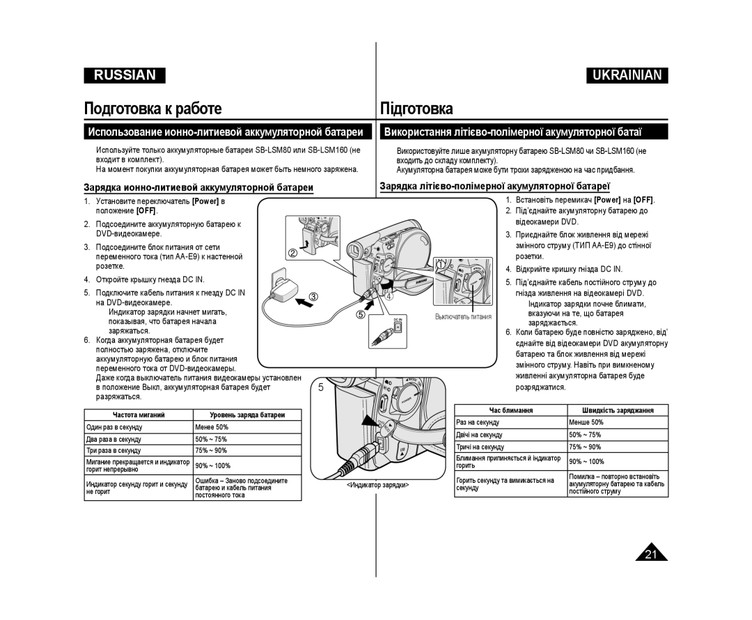 Samsung VP-DC171I/XEK manual Використання літієво-полімерної акумуляторної батаї, Вказуючи на те, що батарея, Заряджається 