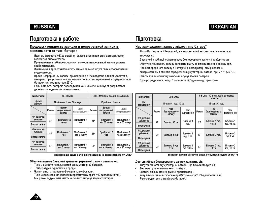 Samsung VP-DC575WI/XEK Час заряджання, запису згідно типу батареї, Типа и емкости используемой аккумуляторной батареи 