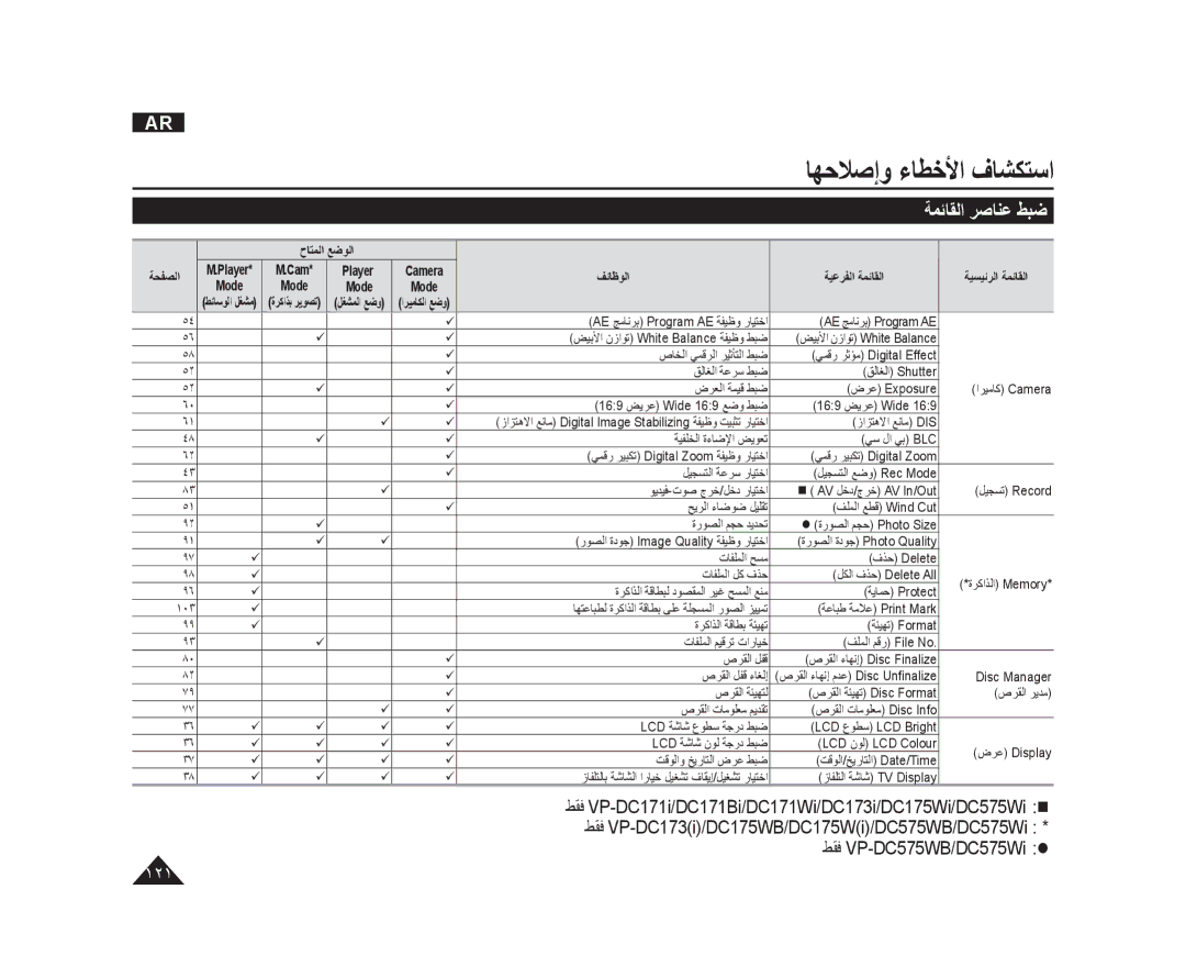 Samsung VP-DC175WB/AND, VP-DC173/AND, VP-DC175WI/UMG manual ﺔﻤﺋﺎﻘﻟﺍ ﺮﺻﺎﻨﻋ ﻂﺒﺿ, ﻒﺋﺎﻇﻮﻟﺍ ﺔﻴﻋﺮﻔﻟﺍ ﺔﻤﺋﺎﻘﻟﺍ ﺔﻴﺴﻴﺋﺮﻟﺍ ﺔﻤﺋﺎﻘﻟﺍ 