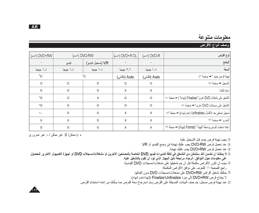 Samsung VP-DC171/AND, VP-DC173/AND, VP-DC175WI/UMG, VP-DC175WB/AND, VP-DC575WI/HAC manual ﺹﺍﺮﻗﻷﺍ ﻉﺍﻮﻧﺃ ﻒﺻﻭ, ﻊﺿﻮﻟﺍ, ﺔﻌﺴﻟﺍ 