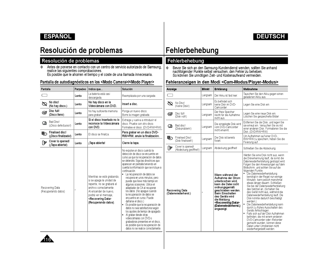 Samsung VP-DC175WB/XEO manual Resolución de problemas, Fehlerbehebung, Fehleranzeigen in den Modi Cam-Modus/Player-Modus 