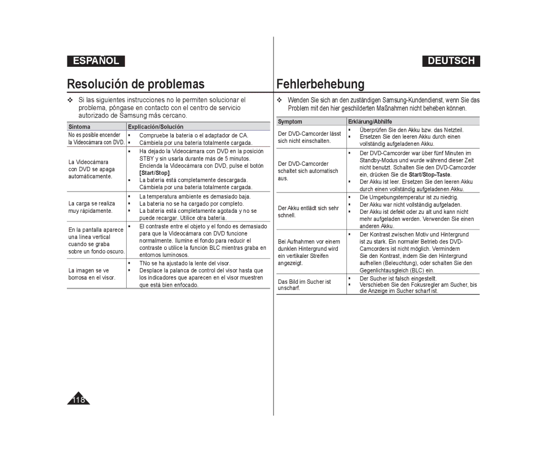 Samsung VP-DC171/XEO, VP-DC175WB/XEF, VP-DC171/XEF, VP-DC173/XEF Síntoma Explicación/Solución, Symptom Erklärung/Abhilfe 