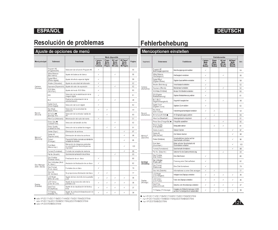 Samsung VP-DC175WB/XEF, VP-DC171/XEF, VP-DC173/XEF, VP-DC171W/XEF Ajuste de opciones de menú Menüoptionen einstellen, Página 