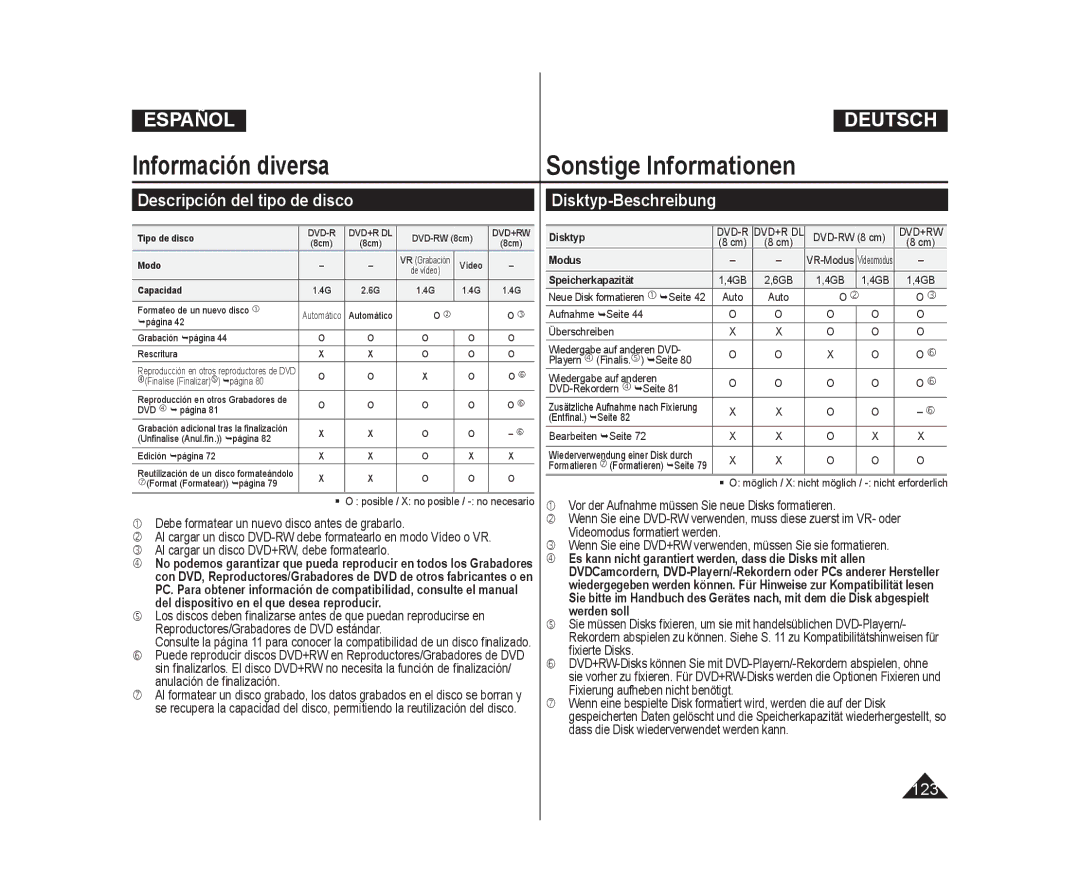 Samsung VP-DC173/XEF Descripción del tipo de disco Disktyp-Beschreibung,  Debe formatear un nuevo disco antes de grabarlo 