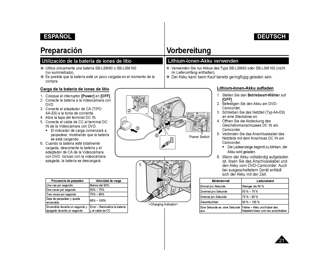 Samsung VP-DC173/XEO Utilización de la batería de iones de litio, Lithium-Ionen-Akku verwenden, Lithium-Ionen-Akku auﬂaden 