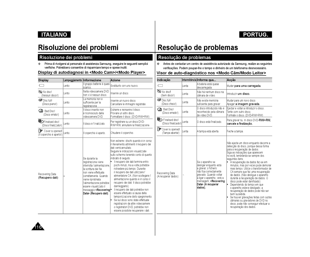 Samsung VP-DC171W/XEF Risoluzione dei problemi Resolução de problemas, Display di autodiagnosi in Modo Cam/Modo Player 