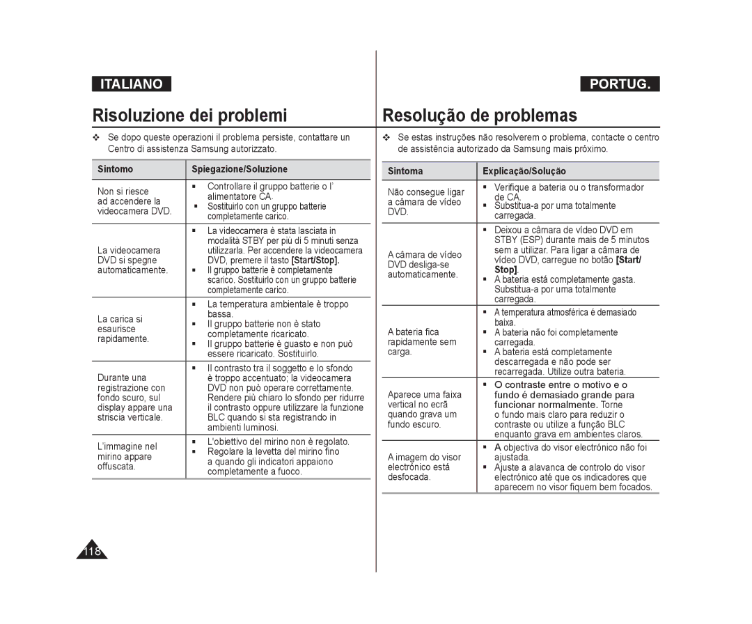 Samsung VP-DC175W/XEF, VP-DC575WB/XEF, VP-DC171/XEF manual Sintomo Spiegazione/Soluzione, Sintoma Explicação/Solução, Stop 