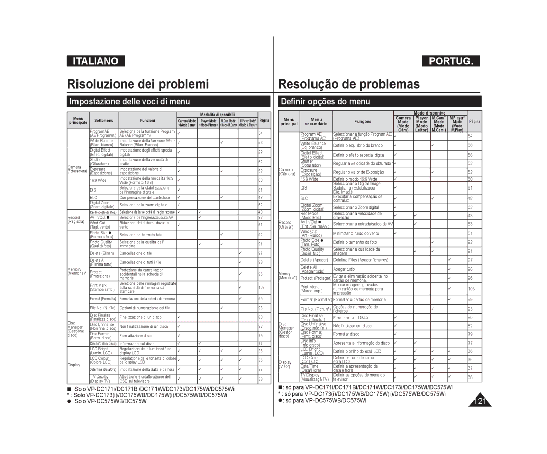 Samsung VP-DC171/XEF, VP-DC575WB/XEF Impostazione delle voci di menu, Deﬁnir opções do menu,  só para VP-DC575WB/DC575Wi 