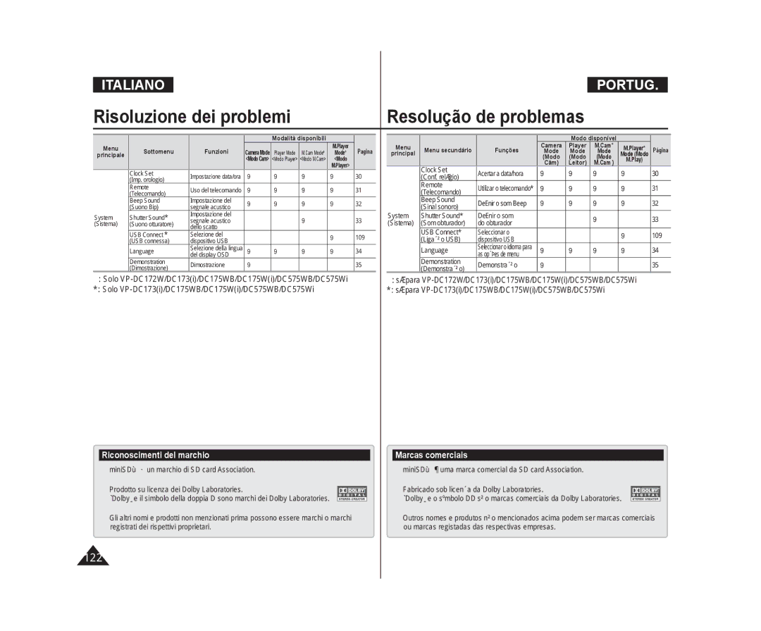 Samsung VP-DC171W/XEF, VP-DC171/XEF Conf. relógio, Remote , Telecomando, Sinal sonoro, System Shutter Sound Deﬁnir o som 