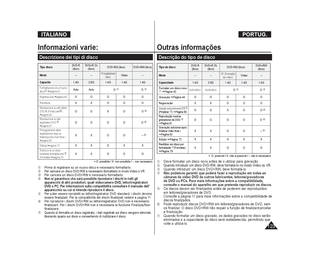 Samsung VP-DC171WB/XEF, VP-DC575WB/XEF manual Descrição do tipo de disco, Descrizione dei tipi di disco, Volte a utilizá-lo 