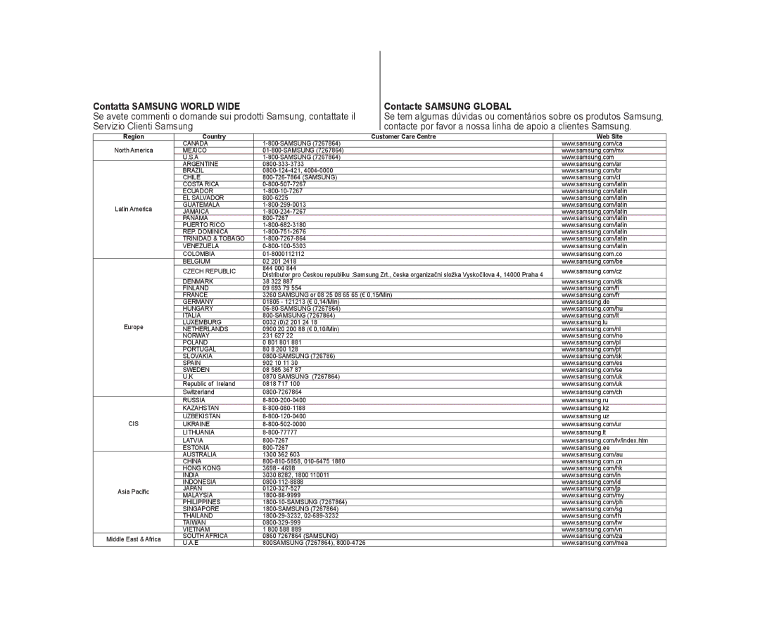 Samsung VP-DC171WB/XEF, VP-DC575WB/XEF, VP-DC171/XEF, VP-DC171W/XEF Contatta Samsung World Wide, Contacte Samsung Global 