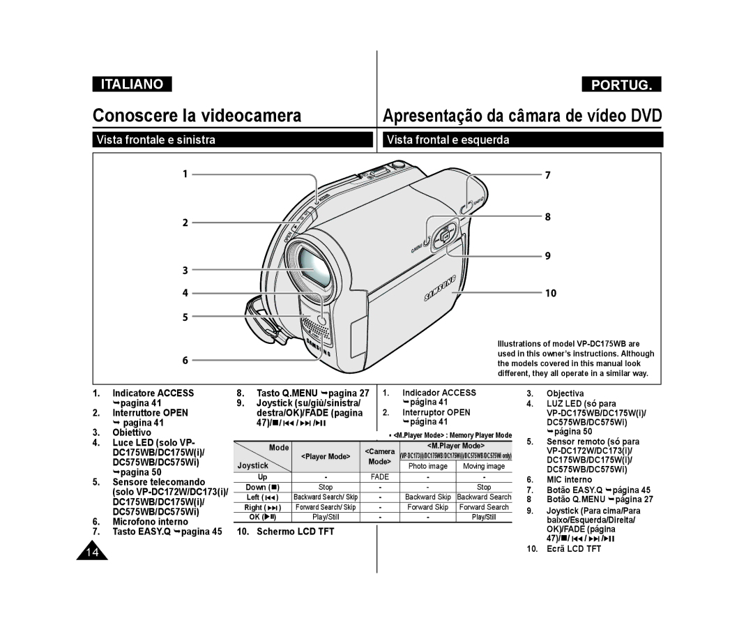 Samsung VP-DC171W/XEF, VP-DC575WB/XEF, VP-DC171/XEF, VP-DC171WB/XEF manual Vista frontal e esquerda, Vista frontale e sinistra 