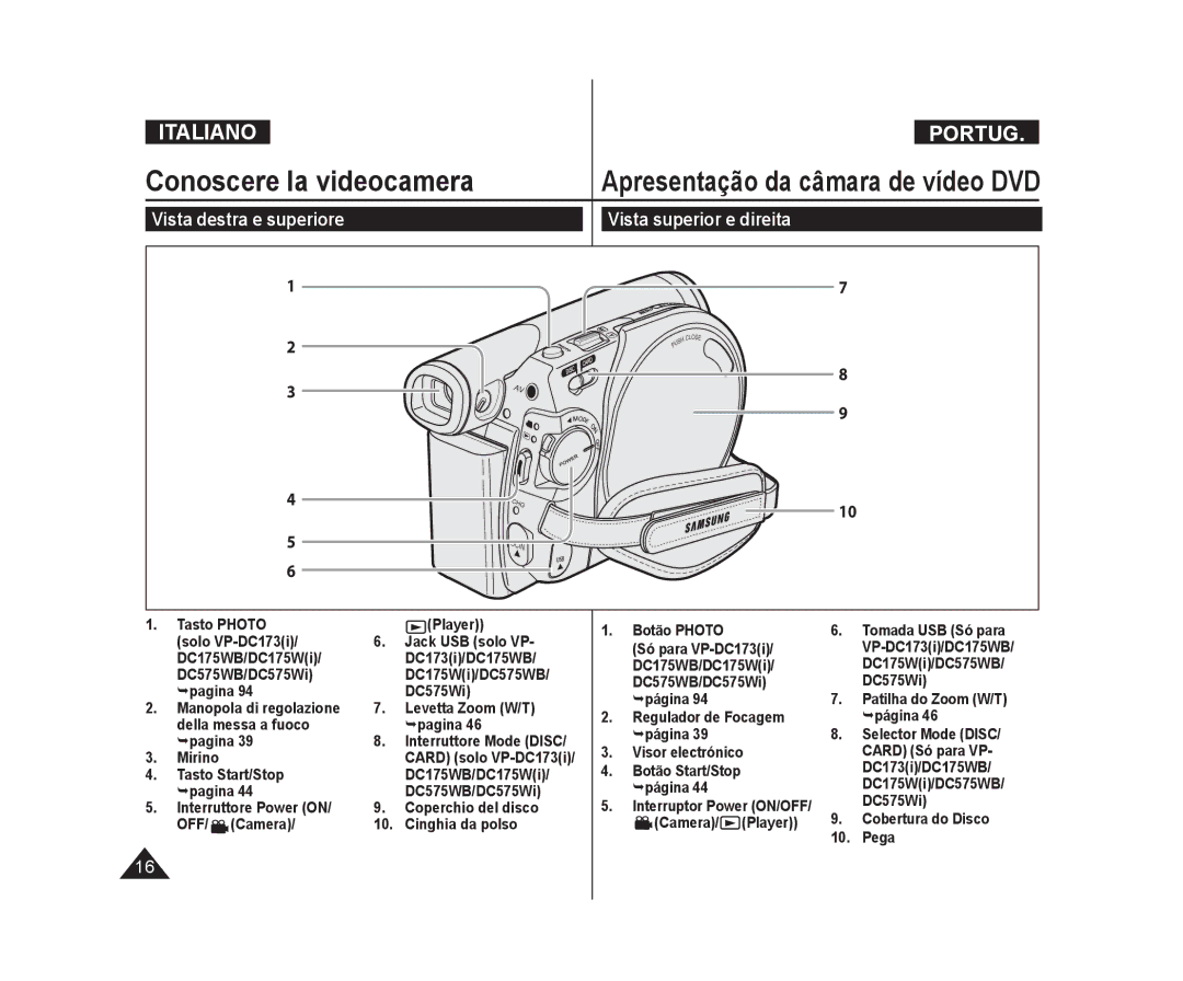 Samsung VP-DC175W/XEF, VP-DC575WB/XEF, VP-DC171/XEF, VP-DC171W/XEF manual Vista superior e direita, Vista destra e superiore 