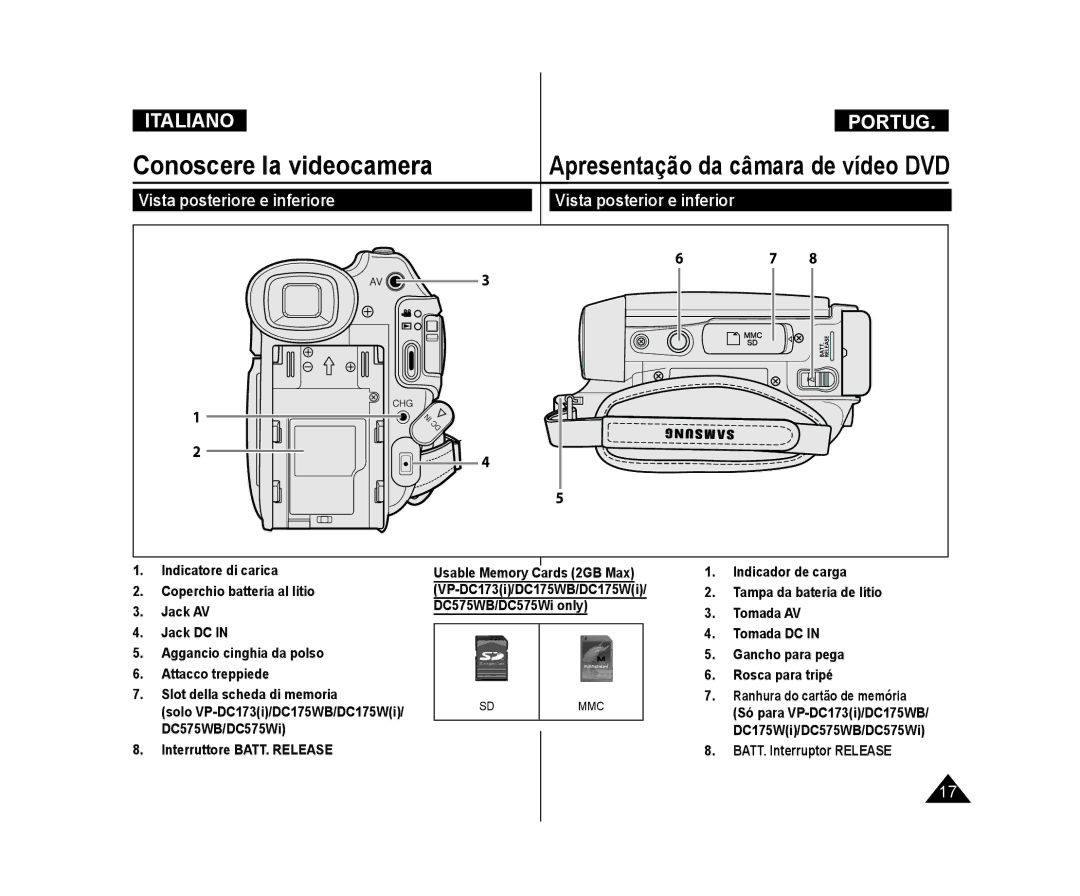 Samsung VP-DC171WH/XEF, VP-DC575WB/XEF Vista posteriore e inferiore Vista posterior e inferior, Interruttore BATT. Release 