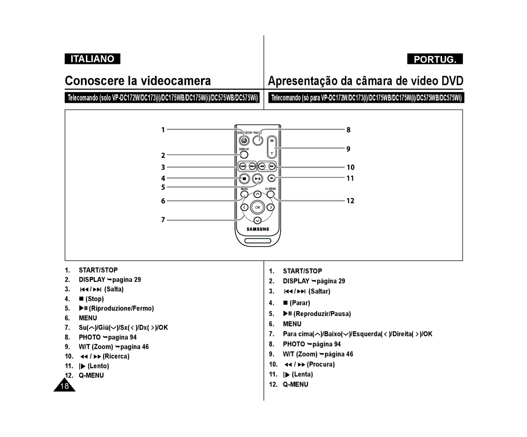 Samsung VP-DC575WB/XEF, VP-DC171/XEF, VP-DC171W/XEF, VP-DC171WB/XEF, VP-DC175W/XEF, VP-DC171WH/XEF Conoscere la videocamera 