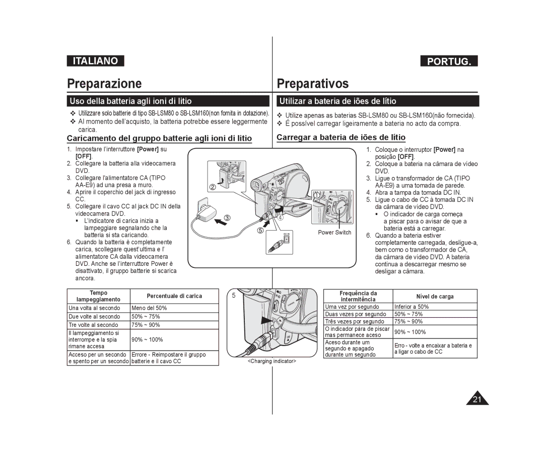 Samsung VP-DC171WB/XEF manual Caricamento del gruppo batterie agli ioni di litio, Carregar a bateria de iões de lítio 