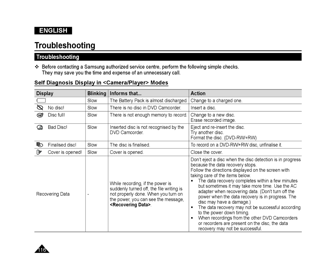 Samsung VP-DC173/AND, VP-DC575WB/XEF, VP-DC175WB/XEF, VP-DC171W/KIT, VP-DC171/XEF, VP-DC575WB/XEU, VP-DC173/XEF Troubleshooting 