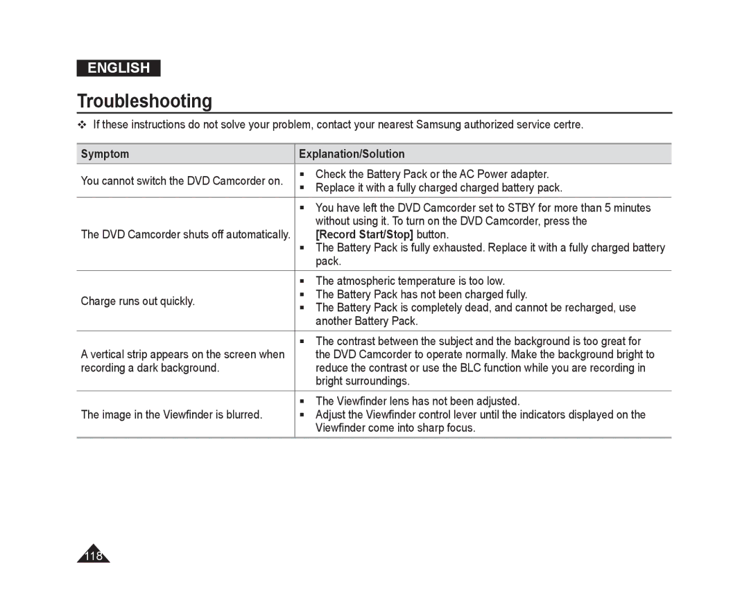 Samsung VP-DC175WB/AND, VP-DC575WB/XEF, VP-DC175WB/XEF, VP-DC171W/KIT Symptom Explanation/Solution, Record Start/Stop button 