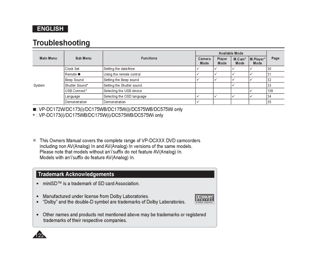 Samsung VP-DC171WI/HAC, VP-DC575WB/XEF, VP-DC175WB/XEF, VP-DC171W/KIT, VP-DC171/XEF, VP-DC575WB/XEU Trademark Acknowledgements 