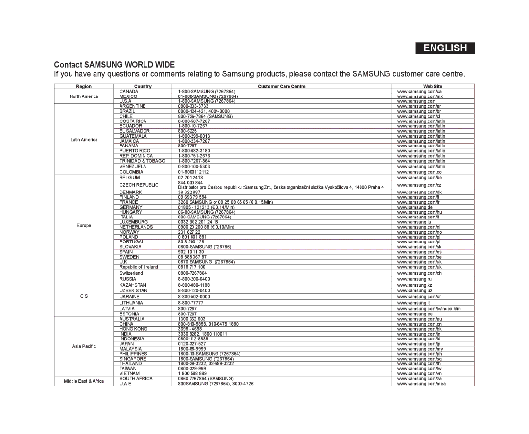 Samsung VP-DC173/CAN, VP-DC575WB/XEF, VP-DC175WB/XEF manual Contact Samsung World Wide, Country Customer Care Centre Web Site 