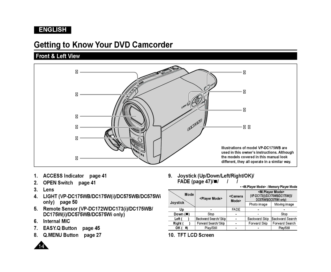 Samsung VP-DC173/XEE, VP-DC575WB/XEF manual Front & Left View, Access Indicator page Open Switch page Lens, TFT LCD Screen 