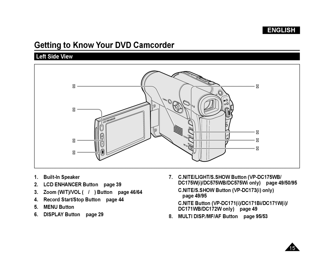 Samsung VP-DC171/XEO manual Left Side View, NITE/S.SHOW Button VP-DC173i only, page 49/95, Record Start/Stop Button page 