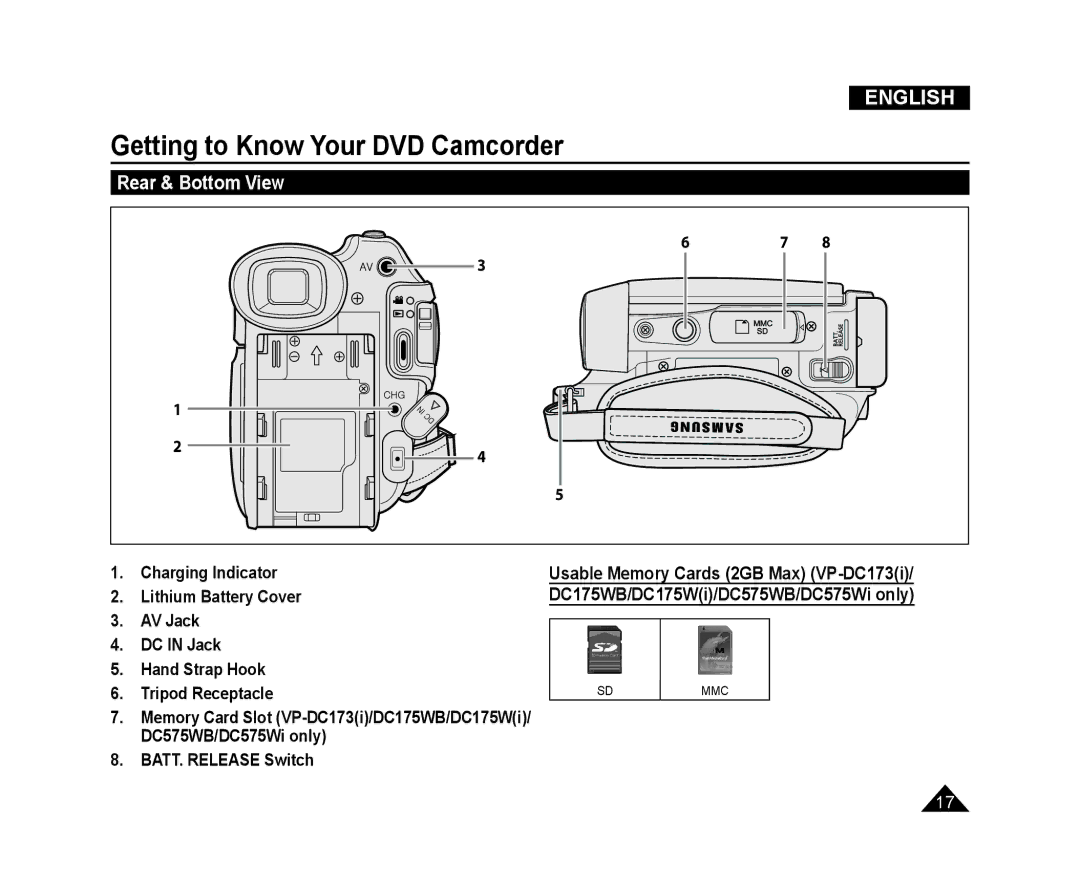 Samsung VP-DC173/XEO, VP-DC575WB/XEF, VP-DC175WB/XEF, VP-DC171W/KIT, VP-DC171/XEF Rear & Bottom View, BATT. Release Switch 