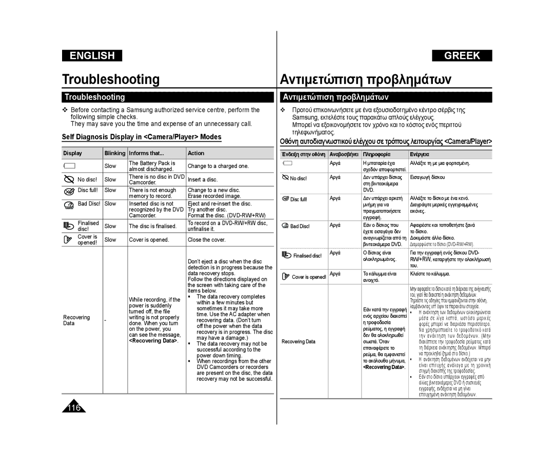 Samsung VP-DC173/AND manual Troubleshooting, Αντιμετώπιση προβλημάτων, Self Diagnosis Display in Camera/Player Modes 