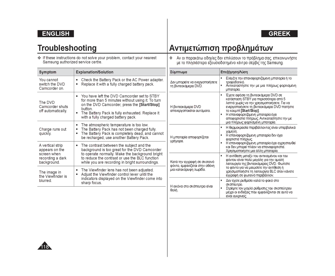 Samsung VP-DC175WB/AND, VP-DC575WB/XEF, VP-DC171/XEF Troubleshooting Αντιμετώπιση προβλημάτων, Symptom Explanation/Solution 