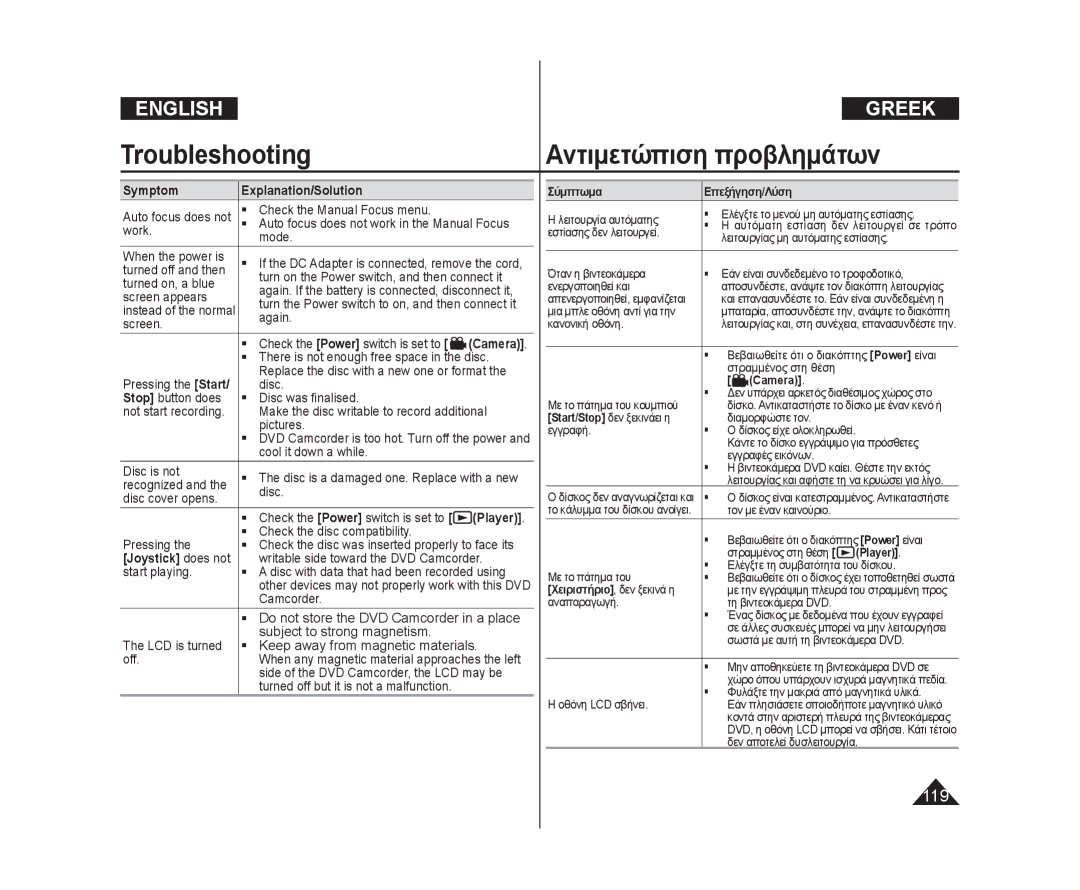 Samsung VP-DC575WI/HAC manual Check the Manual Focus menu, Work Mode, Turned on, a blue, Screen appears, Again Screen, Disc 