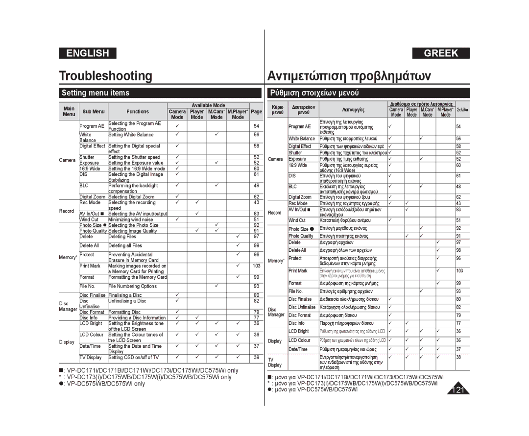 Samsung VP-DC575WI/MEA, VP-DC575WB/XEF manual Setting menu items, Ρύθμιση στοιχείων μενού,  μόνο για VP-DC575WB/DC575Wi 