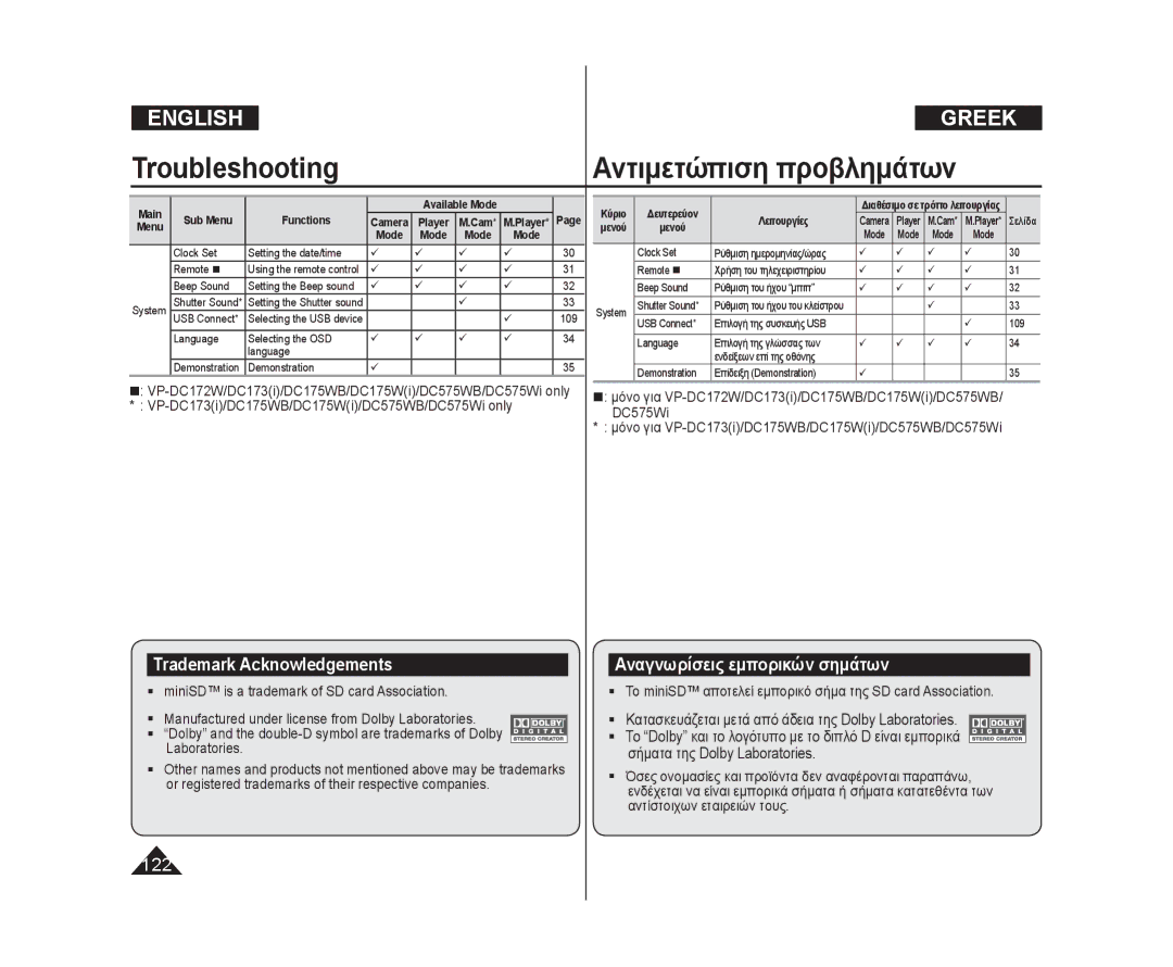 Samsung VP-DC171WI/HAC, VP-DC575WB/XEF, VP-DC175WB/XEF manual Trademark Acknowledgements, Αναγνωρίσεις εμπορικών σημάτων 