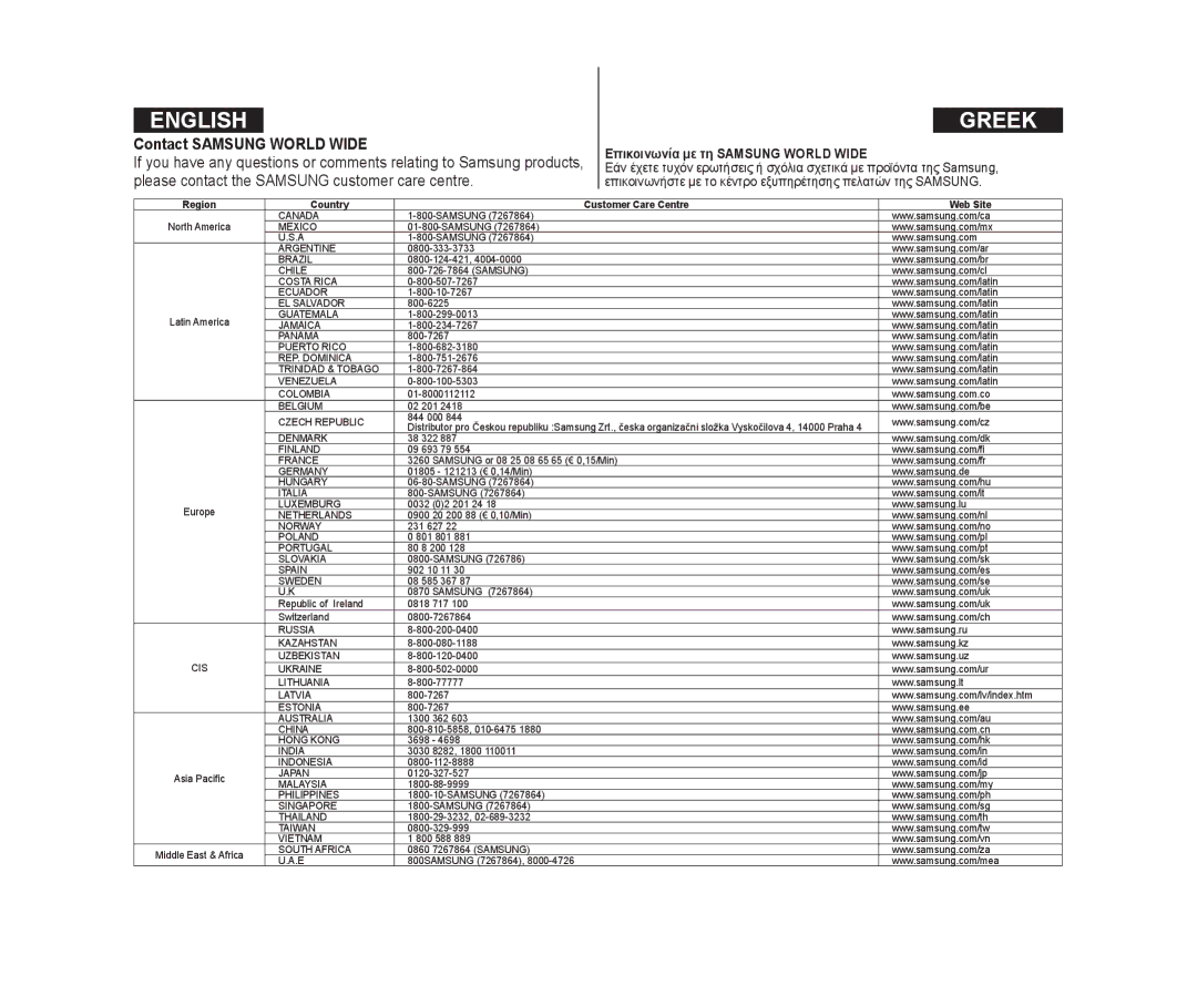 Samsung VP-DC175WB/KNT, VP-DC575WB/XEF, VP-DC175WB/XEF Contact Samsung World Wide, Επικοινωνία με τη Samsung World Wide 